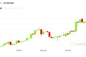 【市場動向】ビットコイン、4万ドルを突破──上昇は続くか
