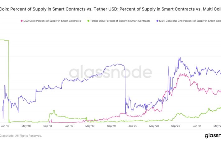 USDコイン、トロンでの流通量が1億ドルを突破──取引開始から1カ月弱