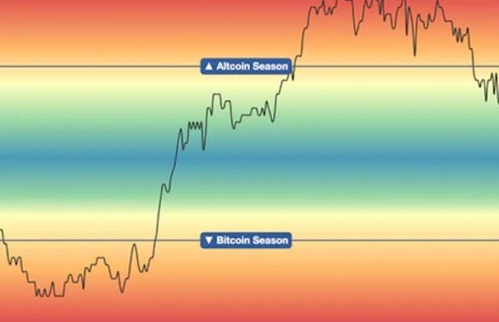 【市場動向】冴えないビットコイン、対称的なアルトコイン