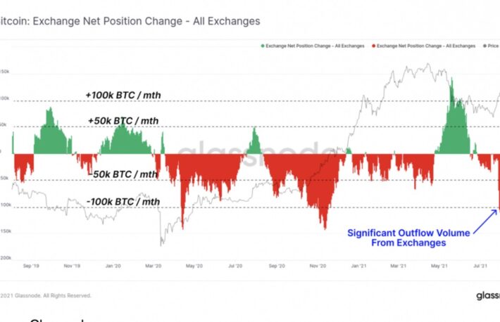 【市場動向】ビットコイン、規制懸念を受けて続落