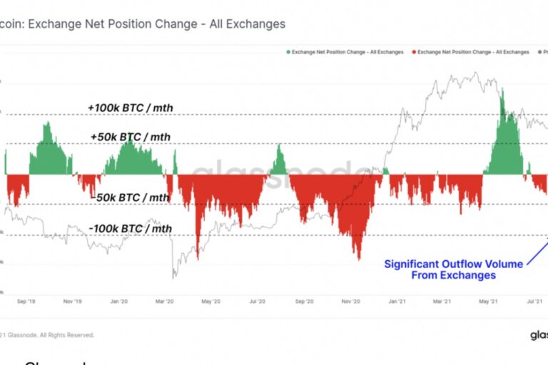 【市場動向】ビットコイン、規制懸念を受けて続落