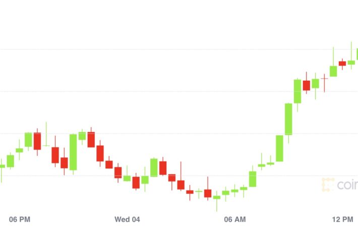 【市場動向】ビットコイン、3万9000ドル回復──イーサリアム、アップデートの影響は