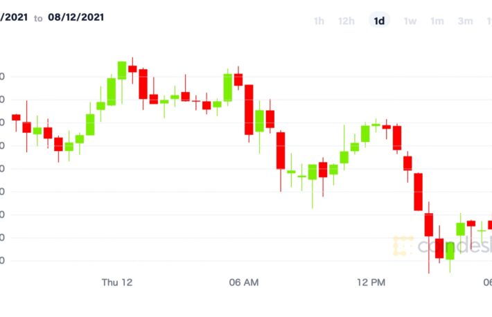 ビットコインに疲弊サインか──短期的には下落の可能性