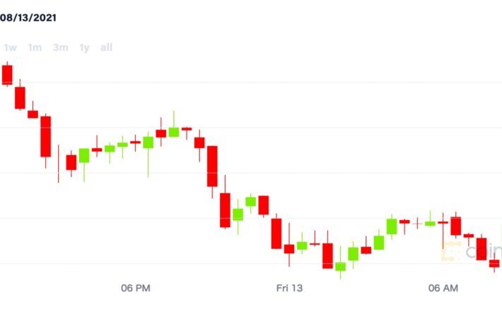 【市場動向】ビットコインは3日連続で下落、一時490万円を割る