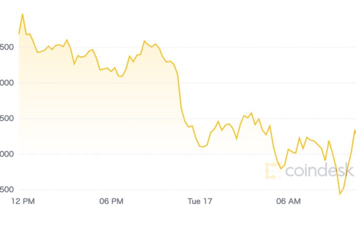 【市場動向】ビットコイン、価格上昇は一休みか