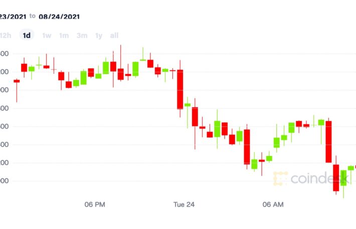 【市場動向】ビットコイン、5万ドルから下落──オプション満期日の影響は