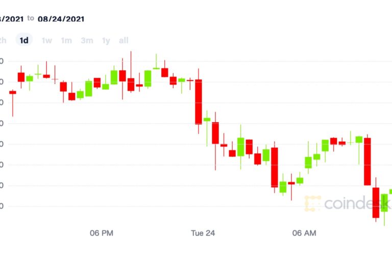 【市場動向】ビットコイン、5万ドルから下落──オプション満期日の影響は