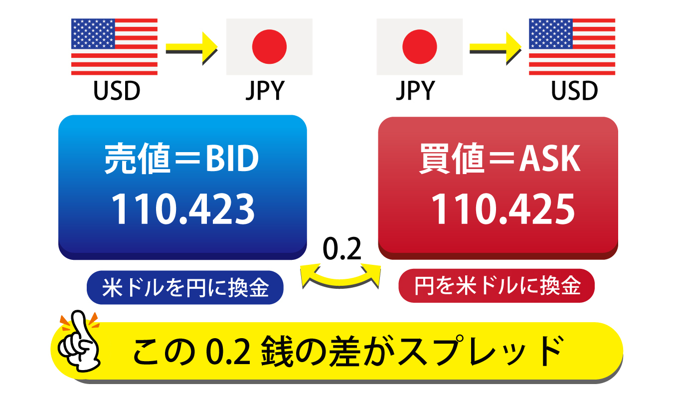 21年 初心者におすすめのfx会社12選 選び方のポイントや疑問点を解説 Coindesk Japan コインデスク ジャパン