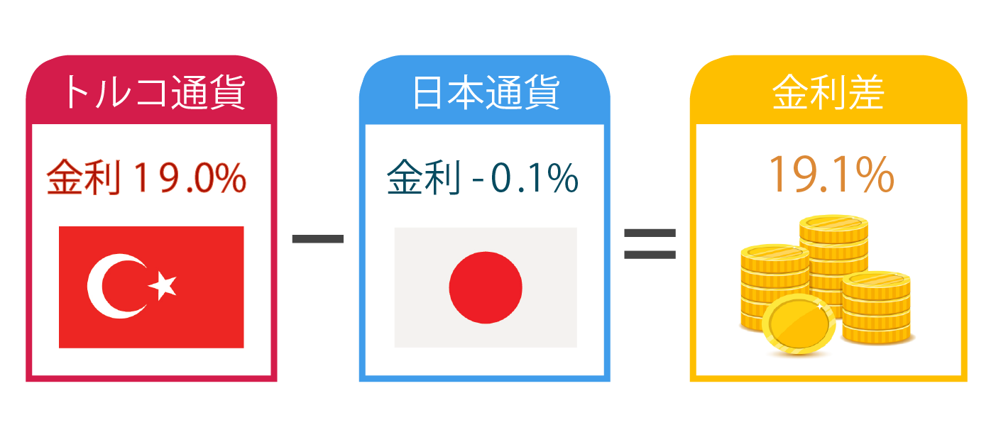 2021年 初心者におすすめのfx会社21選 選び方のポイントや疑問点を解説