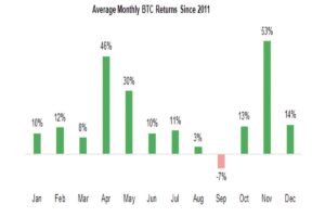 【市場動向】ビットコインは歴史的に弱い9月に突入、カルダノは史上最高値更新