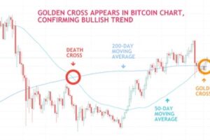 ビットコイン、ゴールデンクロスが出現