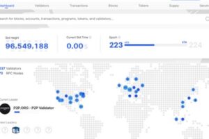 「And we're back!」ソラナ、20時間のダウンから復旧