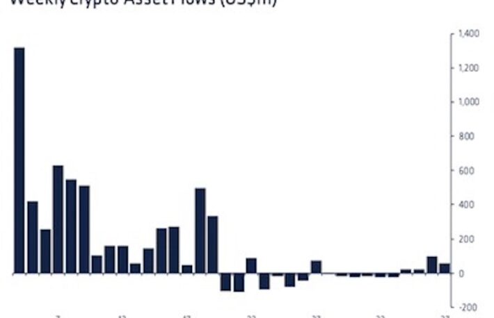 ソラナファンド、ビットコインファンドを上回る資金流入