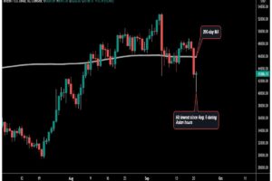 ビットコイン、21日早朝の安値から回復──市場の関心はFOMCに
