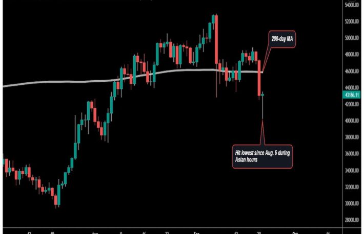 ビットコイン、21日早朝の安値から回復──市場の関心はFOMCに