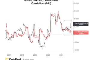 ビットコイン、10月の取引増に期待【市場動向】