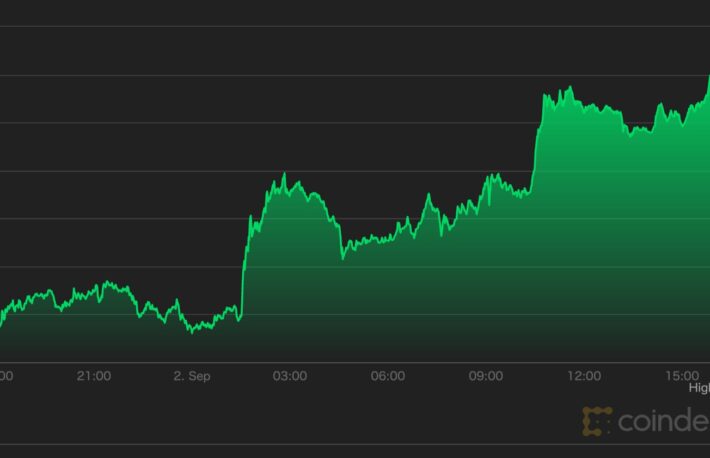 ビットコイン、5万ドル回復