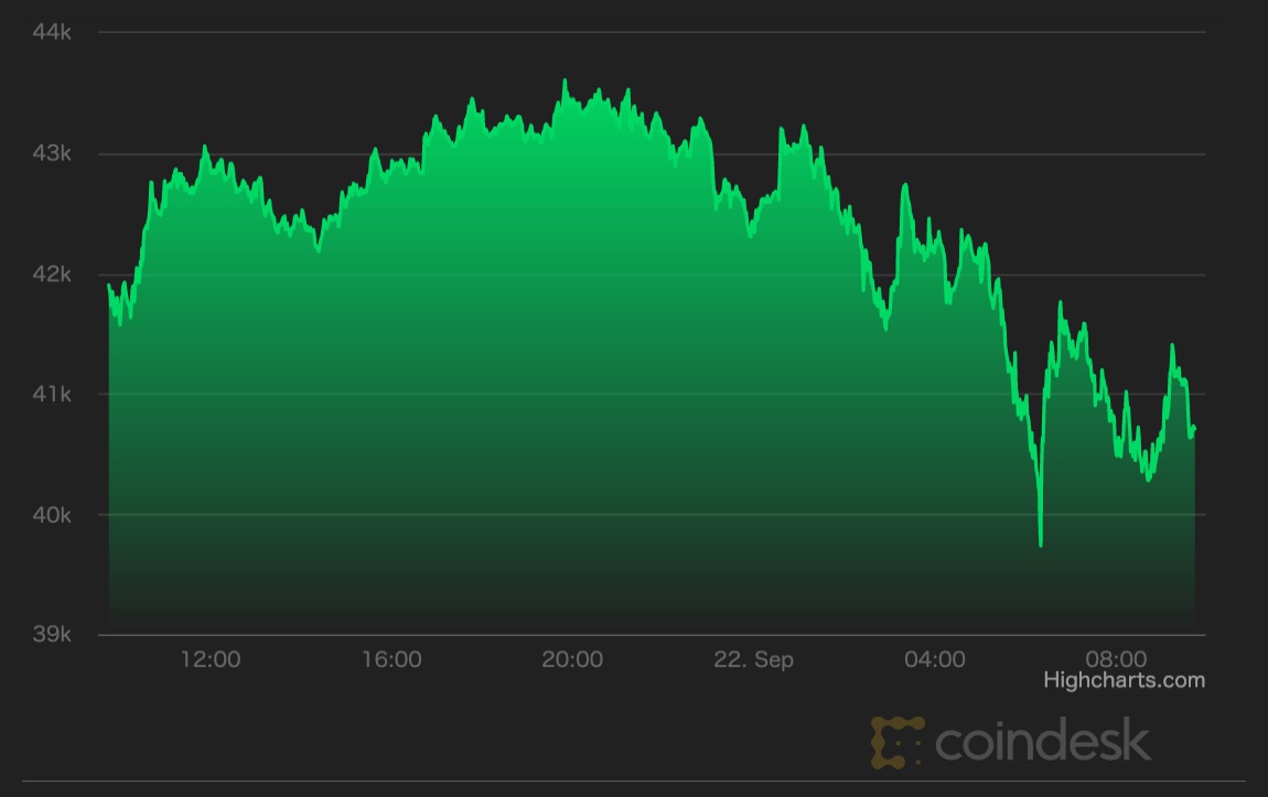 市場動向 ビットコイン 4万ドル付近に Fomc オプション満期でボラティリティは高まる可能性 Coindesk Japan コイン デスク ジャパン