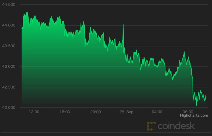 【市場動向】中国の全面禁止、DeFiトークンの上昇のなか、ビットコインは様子見