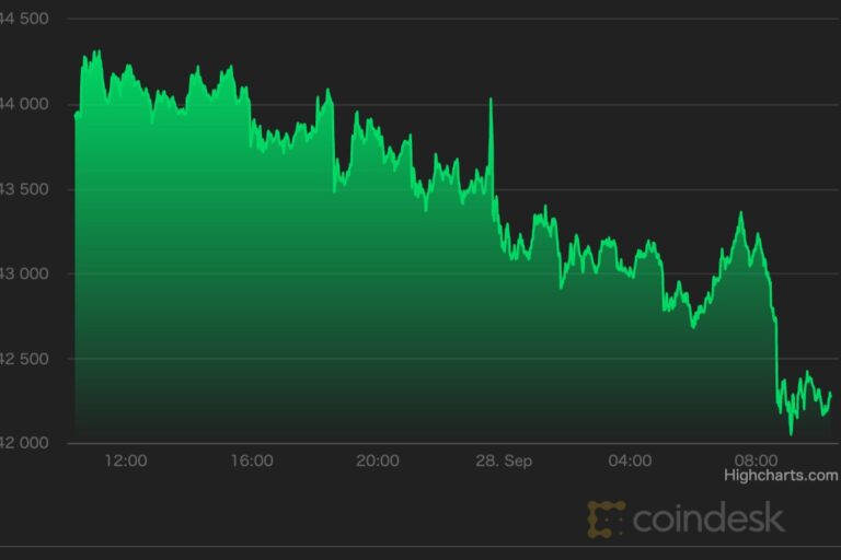 【市場動向】中国の全面禁止、DeFiトークンの上昇のなか、ビットコインは様子見