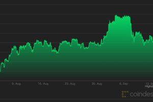 イーサリアム、1100億円を焼却──「ロンドン」から6週間
