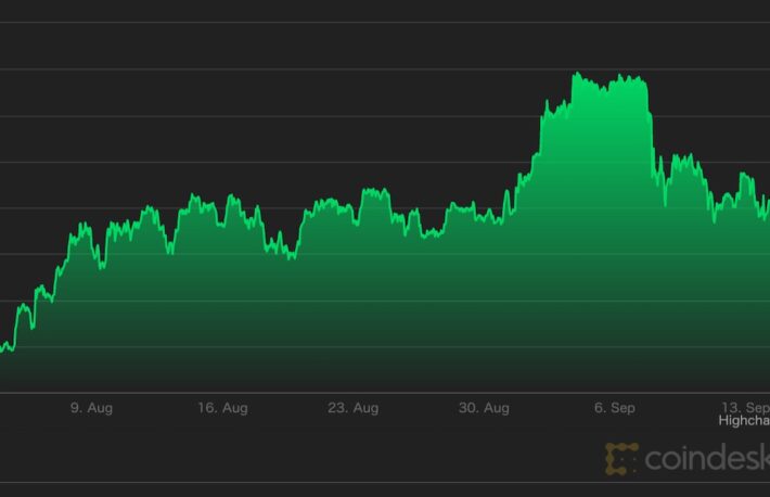 イーサリアム、1100億円を焼却──「ロンドン」から6週間