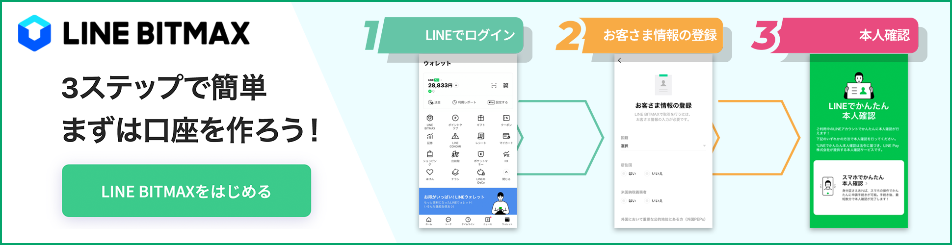 LINE BITMAXで口座開設