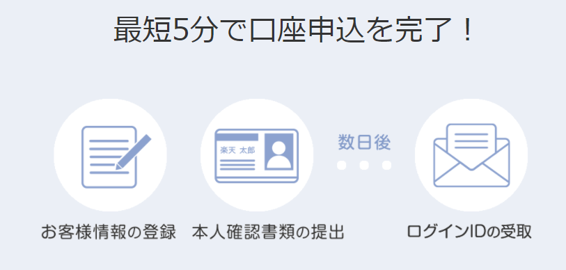 楽天fxの評判 口コミ メリット デメリットから見たおすすめできる人を紹介 Coindesk Japan コインデスク ジャパン