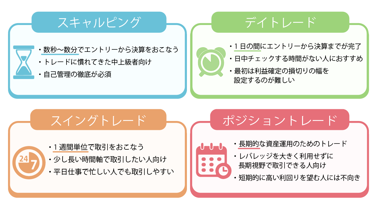 Fxのトレードスタイルと取引手法 メリットや注意点を解説 Coindesk Japan コインデスク ジャパン