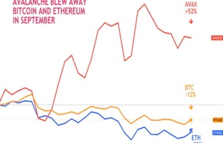 イーサリアム下落、ライバル上昇──9月、スマートコントラクト・ブロックチェーンの戦い