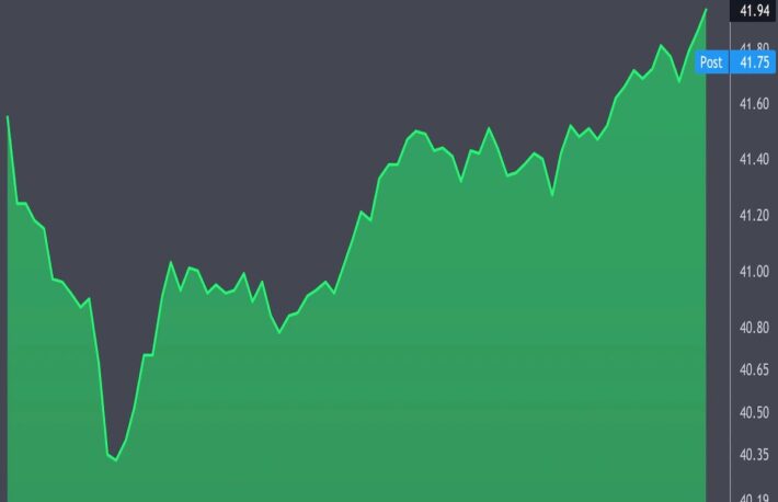 【市場動向】ビットコイン、6カ月ぶりの高値──先物ETFスタートで強気の値動き