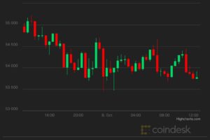 ビットコイン、取引高回復──ETF承認後には下落懸念も【市場動向】