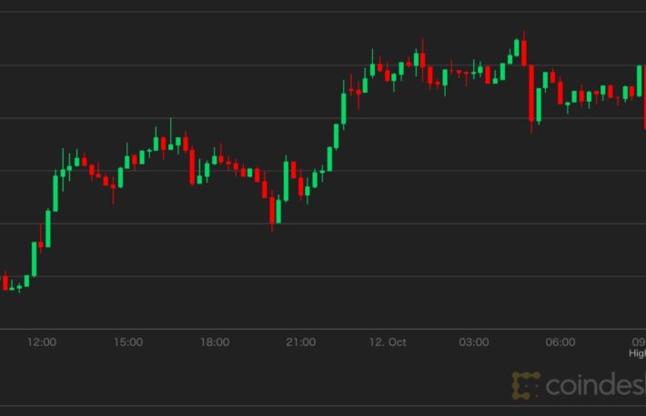 【市場動向】史上最高値が期待されるビットコイン、足元では調整局面の予想