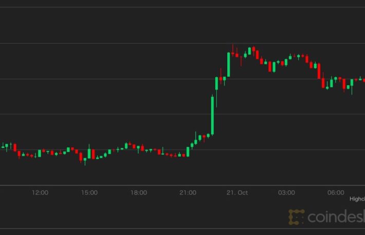 ビットコイン、史上最高値更新でさらなる上昇期待【市場動向】