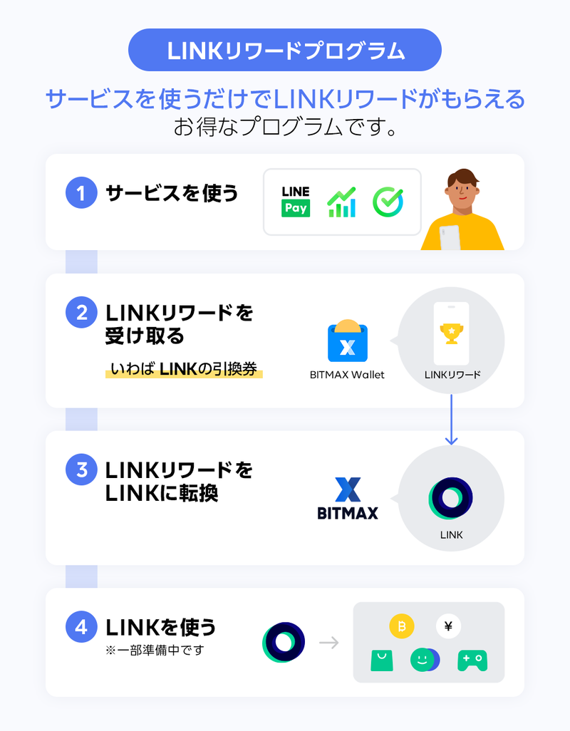 linkリワード