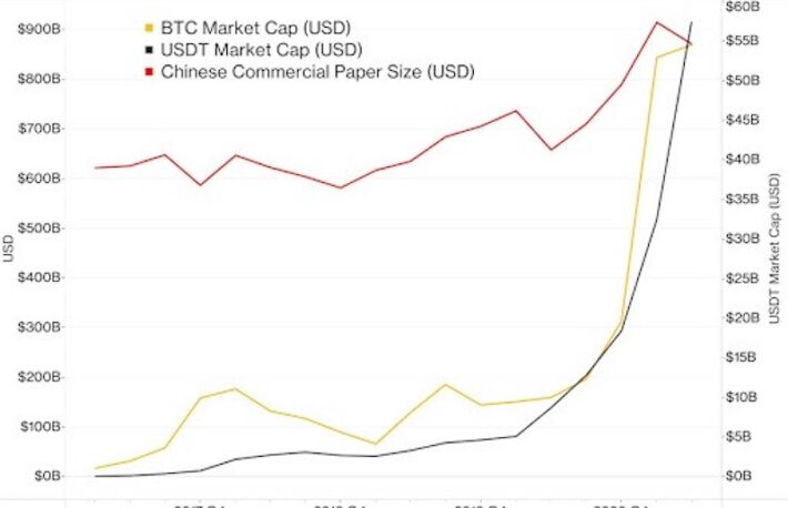 ビットコインとUSDT、中国・恒大集団の経営危機の関係とは【オピニオン】