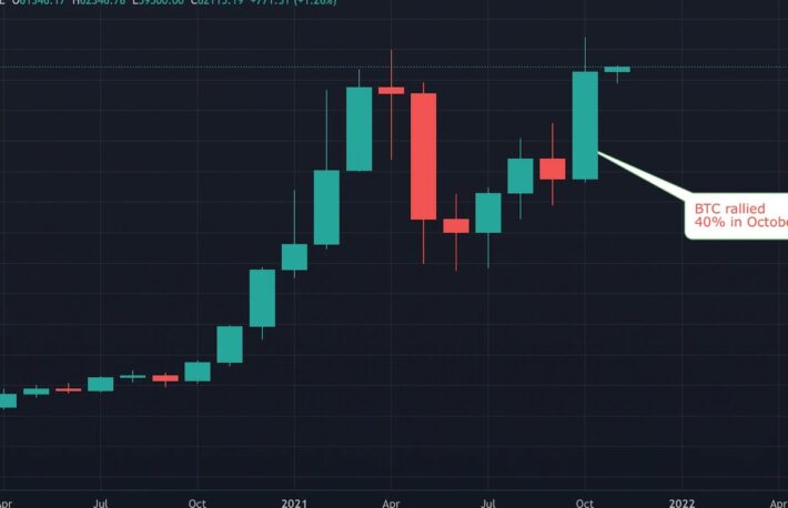 市場はFOMCを注視──ビットコインは10月、40％近く上昇