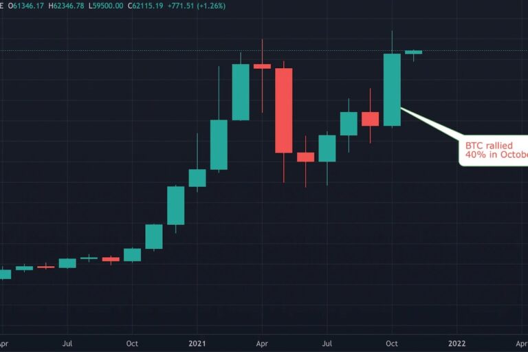 市場はFOMCを注視──ビットコインは10月、40%近く上昇