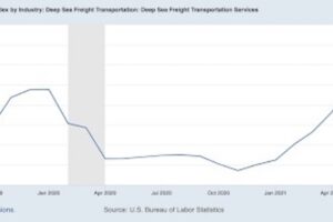 米インフレ、原因は金融政策かサプライチェーンか