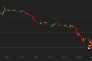 ビットコイン、6万ドルまで下落──イーサも下落、ドル指数は16カ月ぶり高水準