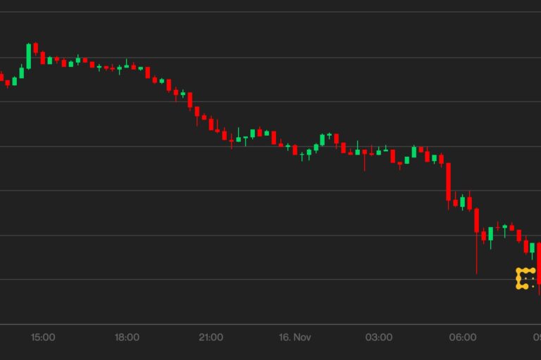 ビットコイン、6万ドルまで下落──イーサも下落、ドル指数は16カ月ぶり高水準