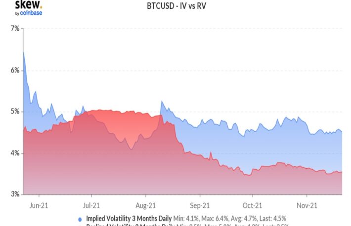 【市場動向】ビットコインとイーサリアム、ボラティリティ上昇を予想