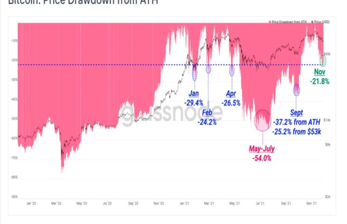 【市場動向】ビットコイン、センチメント改善──押し目買い進む