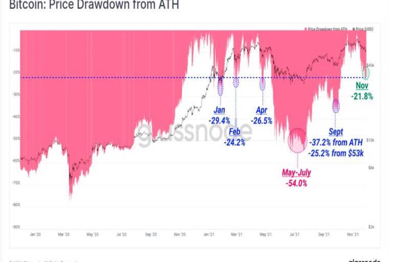 【市場動向】ビットコイン、センチメント改善──押し目買い進む