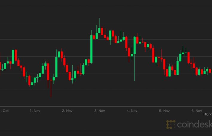 ビットコインのドミナンス低下、アルトコイン上昇──メタバースとゲーム関連に勢い