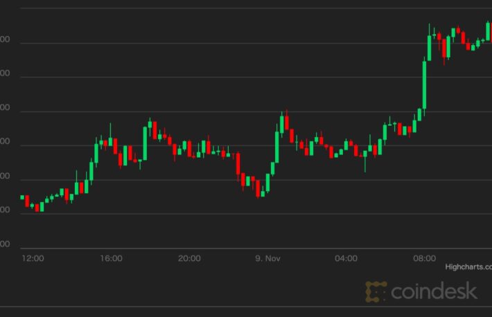 【市場動向】ビットコイン、イーサリアム、史上最高値更新──FRBは利上げ急がず