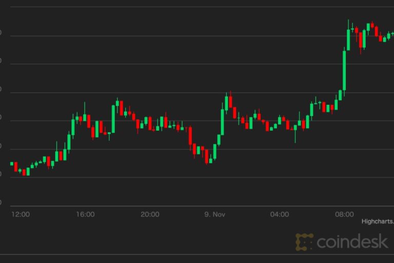 【市場動向】ビットコイン、イーサリアム、史上最高値更新──FRBは利上げ急がず