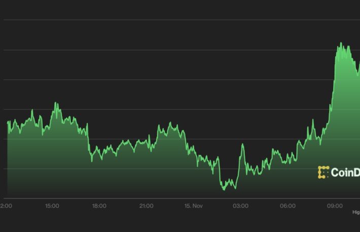 ビットコイン、タップルート起動後も横ばい推移──15日朝には上昇