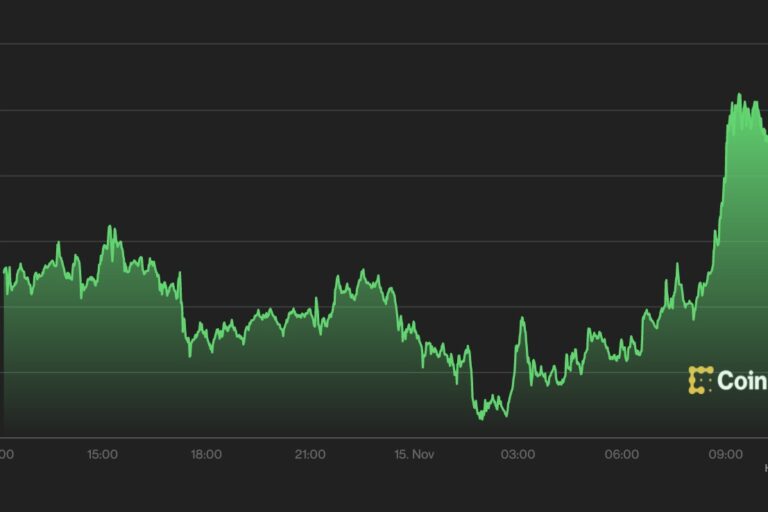 ビットコイン、タップルート起動後も横ばい推移──15日朝には上昇