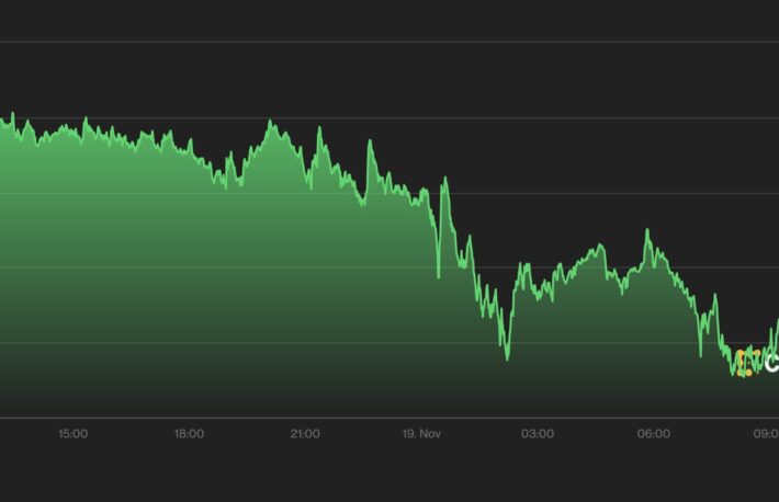 【市場動向】ビットコイン、5万6000ドル台──当面は様子見展開か